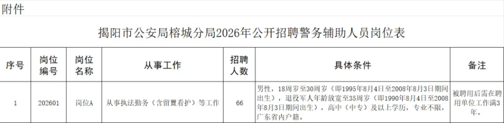 2026广东省公安机关单位公开招聘434人！中专可报！