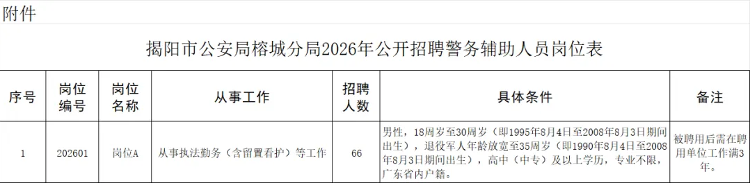 2026广东省公安机关单位公开招聘434人！中专可报！