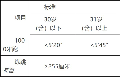 2026广东省公安机关单位公开招聘434人！中专可报！